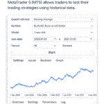 Mastering the MetaTrader Strategy Tester