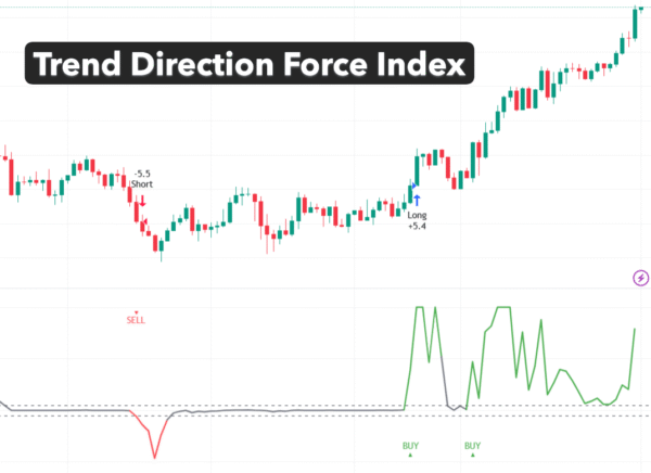 Trend Direction And Force index